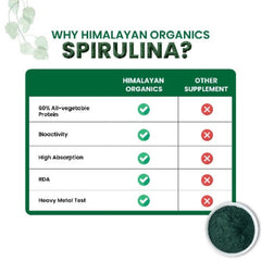 Himalayan Organics Spirulina 2000mg Supplement,Green Food For Good Health Weight Management And Immunity Booster,Helps In Healthy Heart 60 Vegetarian Capsule